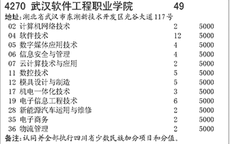 如何选择适合你的企业系统的最佳方案？