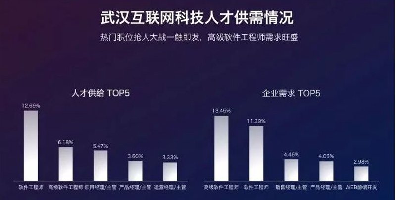 系统定制开发，选择对还是错？